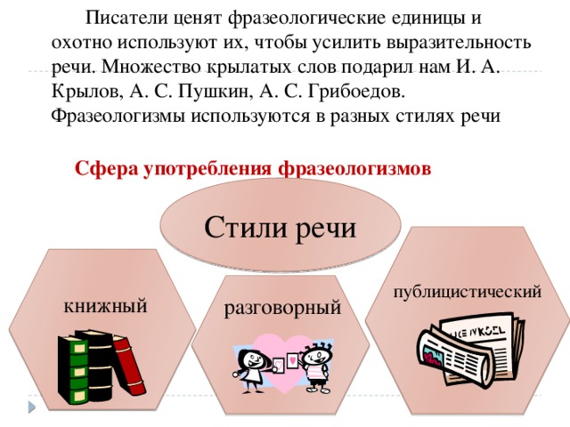 Писатели ценят фразеологические единицы и охотно используют их, чтобы усилить выразительность речи. Множество крылатых слов подарил нам И. А. Крылов, А. С. Пушкин, А. С. Грибоедов. Фразеологизмы используются в разных стилях речи  Сфера употребления фразеологизмов Стили речи  книжный публицистический разговорный