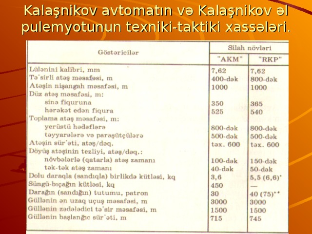 Kalaşnikov avtomatın və Kalaşnikov əl pulemyotunun texniki-taktiki xassələri.