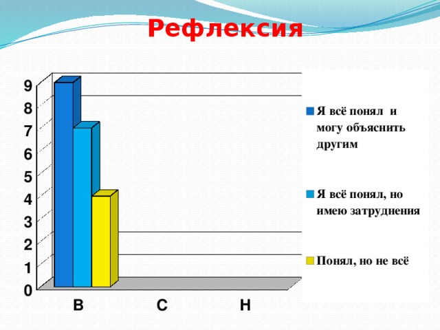 Рефлексия