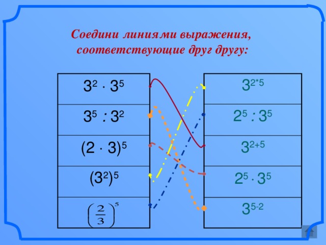 Соедини линиями выражения,  соответствующие друг другу: 3 2*5 3 2   3 5 2 5 : 3 5 3 5  : 3 2 3 2+5 (2  3) 5 (3 2 ) 5 2 5   3 5 3 5-2