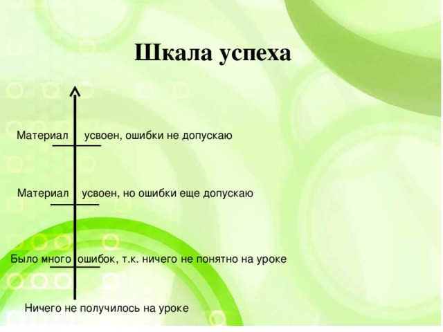 Рефлексия диаграмма успешности