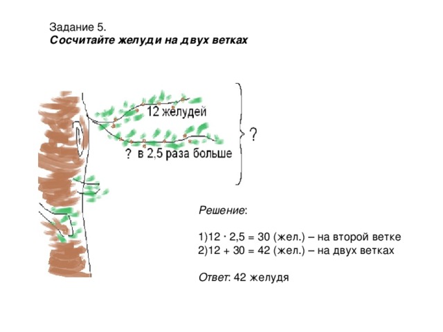 Задание 5. Сосчитайте желуди на двух ветках Решение : 12 ∙ 2,5 = 30 (жел.) – на второй ветке 12 + 30 = 42 (жел.) – на двух ветках  Ответ : 42 желудя