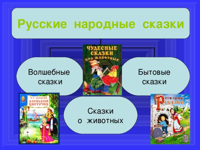 Русские народные сказки Волшебные сказки Бытовые сказки Сказки о животных