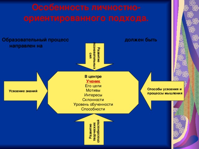 Личностно ориентированный учебный процесс