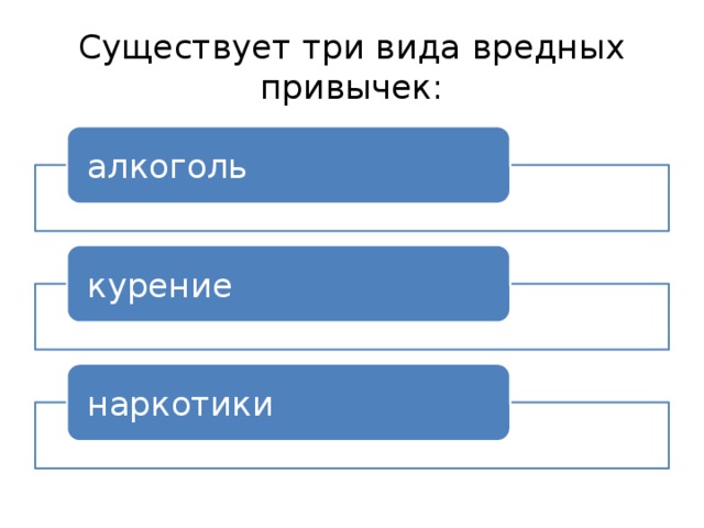 Существует три вида вредных привычек: алкоголь курение наркотики