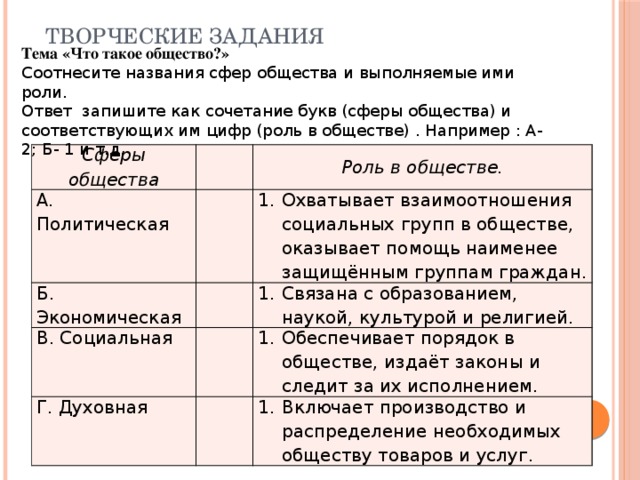 Творческие задания Тема «Что такое общество?» Соотнесите названия сфер общества и выполняемые ими роли. Ответ запишите как сочетание букв (сферы общества) и соответствующих им цифр (роль в обществе) . Например : А- 2; Б- 1 и т.д. Сферы общества   А. Политическая   Б. Экономическая Роль в обществе.   Охватывает взаимоотношения социальных групп в обществе, оказывает помощь наименее защищённым группам граждан. В. Социальная   Г. Духовная Связана с образованием, наукой, культурой и религией.  