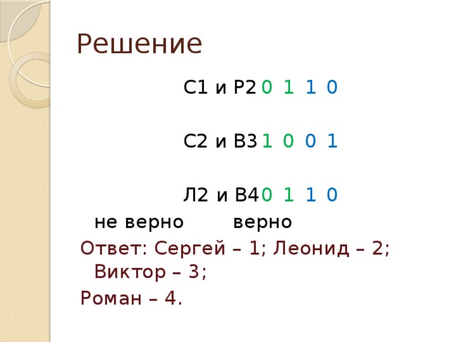 Решение С1 и Р2   0  1   1  0 С2 и В3   1  0   0  1 Л2 и В4   0  1   1  0     не верно   верно Ответ: Сергей – 1; Леонид – 2; Виктор – 3; Роман – 4.