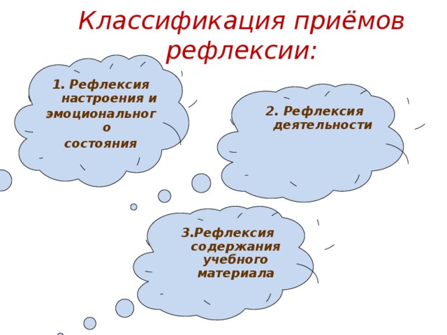 Классификация приёмов рефлексии:   1.  Рефлексия настроения и эмоционального состояния 2. Рефлексия деятельности 3.Рефлексия содержания учебного материала