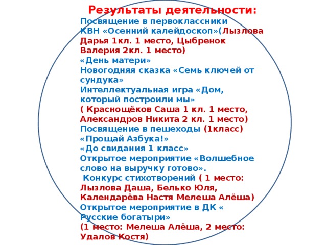 Результаты деятельности: Посвящение в первоклассники КВН «Осенний калейдоскоп»( Лызлова Дарья 1кл. 1 место, Цыбренок Валерия 2кл. 1 место) «День матери» Новогодняя сказка «Семь ключей от сундука» Интеллектуальная игра «Дом, который построили мы» ( Краснощёков Саша 1 кл. 1 место, Александров Никита 2 кл. 1 место) Посвящение в пешеходы (1класс) «Прощай Азбука!» «До свидания 1 класс» Открытое мероприятие «Волшебное слово на выручку готово».  Конкурс стихотворений ( 1 место: Лызлова Даша, Белько Юля, Календарёва Настя Мелеша Алёша) Открытое мероприятие в ДК « Русские богатыри» (1 место: Мелеша Алёша, 2 место: Удалов Костя)