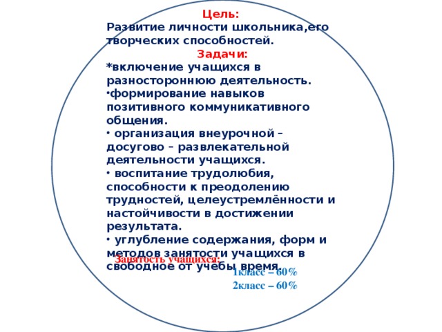 Цель: Развитие личности школьника,его творческих способностей. Задачи: *включение учащихся в разностороннюю деятельность. формирование навыков позитивного коммуникативного общения.  организация внеурочной – досугово – развлекательной деятельности учащихся.  воспитание трудолюбия, способности к преодолению трудностей, целеустремлённости и настойчивости в достижении результата.  углубление содержания, форм и методов занятости учащихся в свободное от учёбы время.     Занятость учащихся:  1класс – 60%  2класс – 60%