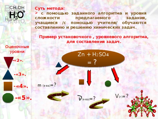 Суть метода:  с помощью заданного алгоритма и уровня сложности предлагаемого задания, учащиеся /с помощью учителя/ обучаются составлению и решению химических задач. Пример установочного , уровневого алгоритма,  для составления задач. Оценочные уровни: Zn + H 2 SO 4 = ? -«2». -«3». m (в-ва) = ? -«4». V (г) = ? -«5».  (в-ва) = ?