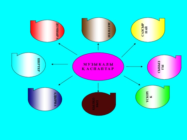 САЗСЫРНАЙ  СЫБЫЗҒЫ  ҮСКІРІК  ДОМБЫРА  ШЕРТЕР  АДЫРНА  ЖЕТІГЕН  ҚЫЛҚОБЫЗ  М У З Ы К А Л Ы Қ А С П А П Т А Р