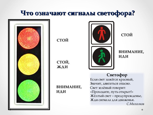 Что означают сигналы светофора? СТОЙ СТОЙ ВНИМАНИЕ, ИДИ СТОЙ, ЖДИ Светофор Если свет зажёгся красный, Значит, двигаться опасно. Свет зелёный говорит: «Проходите, путь открыт!» Жёлтый свет – предупрежденье, Жди сигнала для движенья. С.Михалков ВНИМАНИЕ, ИДИ