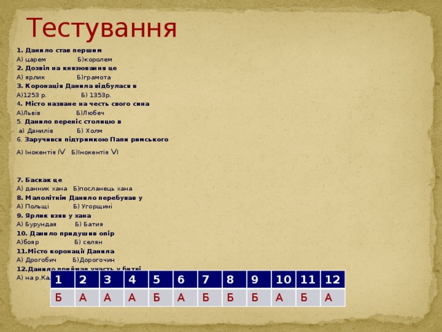 Тестування 1. Данило став першим А) царем Б)королем 2. Дозвіл на князювання це А) ярлик Б)грамота 3. Коронація Данила відбулася в А)1253 р. Б) 1353р. 4 . Місто назване на честь свого сина А)Львів Б)Любеч 5. Данило переніс столицю в  а) Данилів Б) Холм 6. Заручився підтримкою Папи римського А) Інокентія І v Б)Інокентія v І   7. Баскак це А) данник хана Б)посланець хана 8. Малолітнім Данило перебував у А) Польщі Б) Угорщині 9. Ярлик взяв у хана А) Бурундая Б) Батия 10. Данило придушив опір А)бояр Б) селян 11.Місто коронації Данила А) Дрогобич Б)Дорогочин 12.Данило приймав участь у битві А) на р.Калці Б) під Синіми Водами   1 2 Б 3 А 4 А 5 А Б 6 7 А 8 Б 9 Б Б 10 11 А 12 Б А