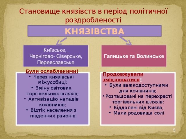 Становище князівств в період політичної роздробленості КНЯЗІВСТВА Київське, Галицьке та Волинське Чернігово- Сіверське, Переяславське Були ослабленими!  Продовжували зміцнюватися ! Через князівські міжусобиці; Зміну світових торгівельних шляхів; Активізацію нападів кочівників; Відтік населення з південних районів Були важкодоступними для кочівників; Розташовані на перехресті торгівельних шляхів; Віддалені від Києва; Мали родовища солі