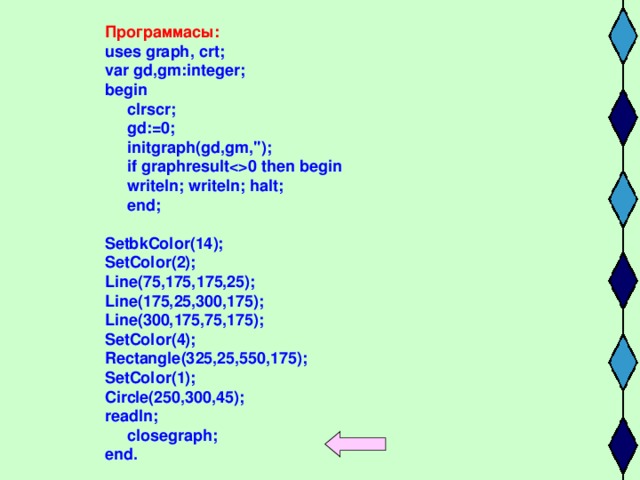 Программасы: uses graph, crt; var gd,gm:integer; begin  clrscr;  gd:=0;  initgraph(gd,gm,'');  if graphresult0 then begin  writeln; writeln; halt;  end;  Setbk Color (14); Set Color (2); Line(75,175,175,25); Line(175,25,300,175); Line(300,175,75,175); Set Color (4); Rectangle(325,25,550,175); Set Color (1); Circle(250,300,45); readln;  closegraph; end.