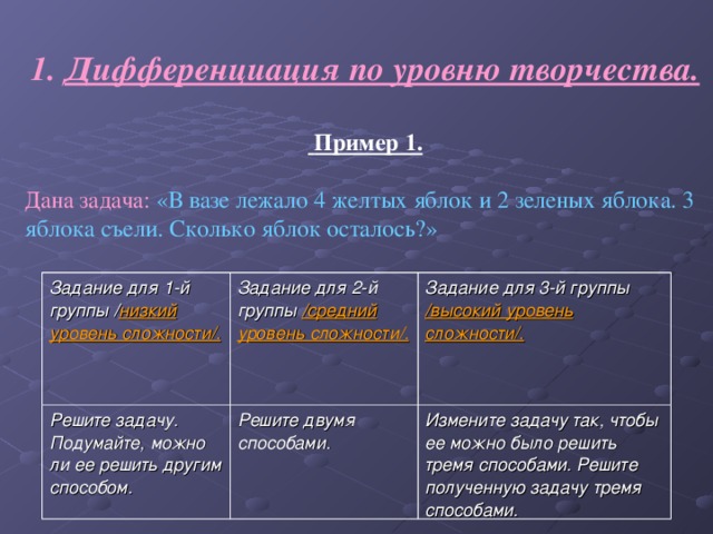 1. Дифференциация по уровню творчества.   Пример 1. Дана задача:  «В вазе лежало 4 желтых яблок и 2 зеленых яблока. 3 яблока съели. Сколько яблок осталось?» Задание для 1-й группы / низкий уровень сложности/.  Решите задачу. Подумайте, можно ли ее решить другим способом. Задание для 2-й группы /средний уровень сложности/. Задание для 3-й группы /высокий уровень сложности/. Решите двумя способами. Измените задачу так, чтобы ее можно было решить тремя способами. Решите полученную задачу тремя способами.