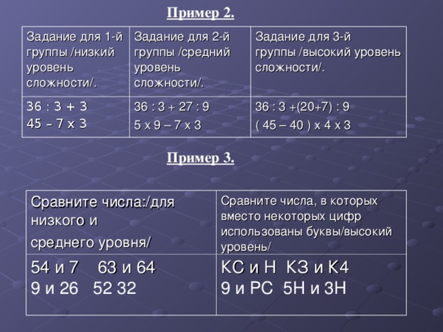 Пример 2. Задание для 1-й группы /низкий уровень сложности/.  Задание для 2-й группы /средний уровень сложности/.  36 : 3 + 3 45 – 7 х 3 Задание для 3-й группы /высокий уровень сложности/.  36 : 3 + 27 : 9 5 х 9 – 7 х 3 36 : 3 +(20+7) : 9 ( 45 – 40 ) х 4 х 3 Пример 3. Сравните числа:/для низкого и среднего уровня/ 54 и 7 63 и 64 Сравните числа, в которых вместо некоторых цифр использованы буквы/высокий уровень/ 9 и 26 52 32 КС и Н КЗ и К4 9 и РС 5Н и 3Н