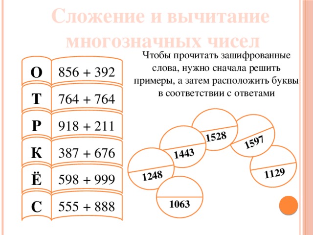 Сложение и вычитание многозначных чисел 856 + 392 О 764 + 764 Т 918 + 211 Р 387 + 676 К 598 + 999 Ё 555 + 888 С 1129 1597 1528 1443 1248 Чтобы прочитать зашифрованные слова, нужно сначала решить примеры, а затем расположить буквы в соответствии с ответами 1063