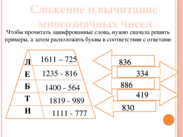 Сложение и вычитание многозначных чисел Чтобы прочитать зашифрованные слова, нужно сначала решить примеры, а затем расположить буквы в соответствии с ответами 1611 – 725 836 Л  Е  Б  Т  И 334 1235 - 816 886 1400 - 564 419 1819 - 989 830 1111 - 777