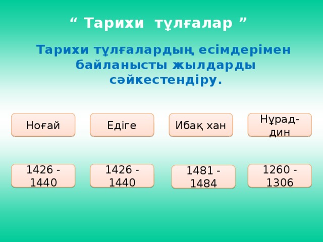 “ Тарихи тұлғалар ” Тарихи тұлғалардың есімдерімен  байланысты жылдарды  сәйкестендіру. Ноғай Едіге Нұрад-дин Ибақ хан 1426 - 1440 1260 - 1306 1426 - 1440 1481 - 1484