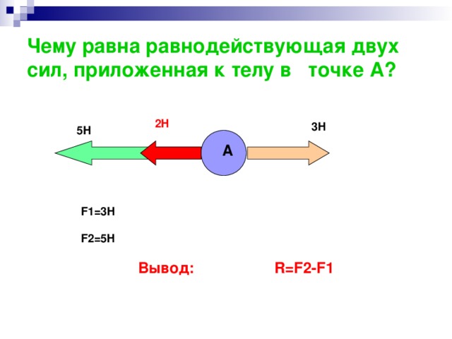 Чему равна равнодействующая двух сил, приложенная к телу в точке А? 2Н 3Н 5Н А F 1=3 Н   F2=5H   Вывод: R=F2-F1
