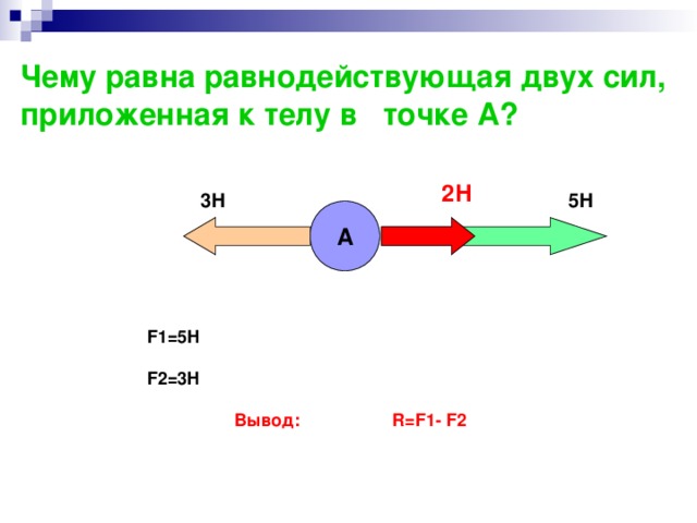Чему равна равнодействующая двух сил, приложенная к телу в точке А? 2Н 3Н 5Н А F1= 5Н   F2= 3 H   Вывод: R=F 1 -  F 2