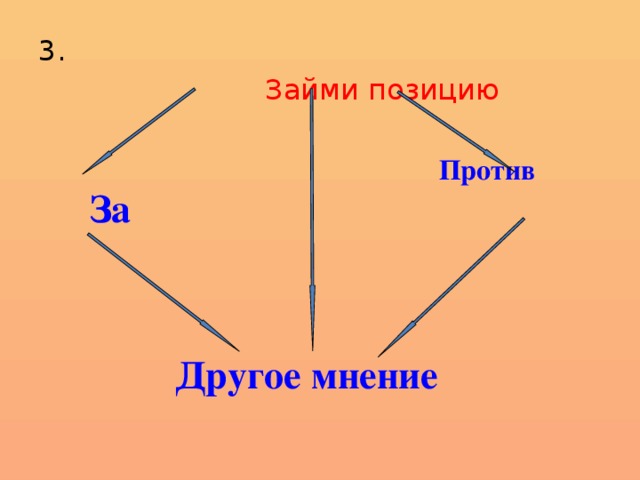 3.  Займи позицию   Против За Другое мнение