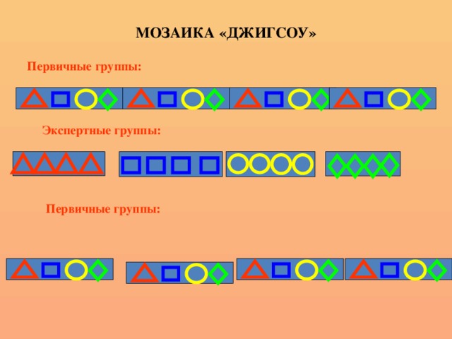 МОЗАИКА «ДЖИГСОУ» Первичные группы: Экспертные группы: Первичные группы: