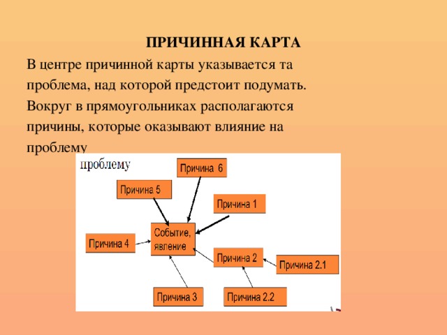 Причинная карта по литературе