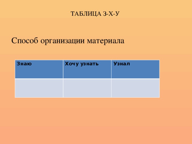 ТАБЛИЦА З-Х-У Способ организации материала Знаю Хочу узнать Узнал