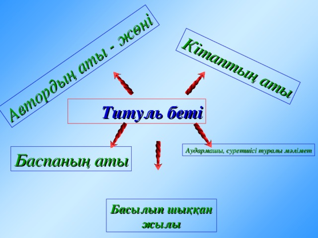 Көркемделген мұқаба Кітаптың аты