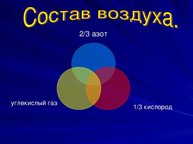 2/3 азот 1/3 кислород углекислый газ