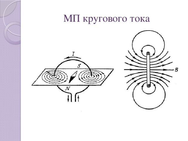 Магнитное поле кругового тока рисунок