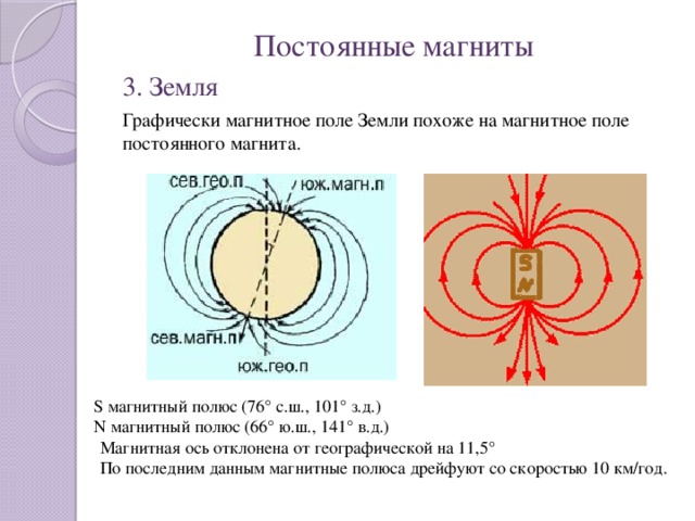 Презентация на тему постоянные магниты магнитное поле земли 8 класс