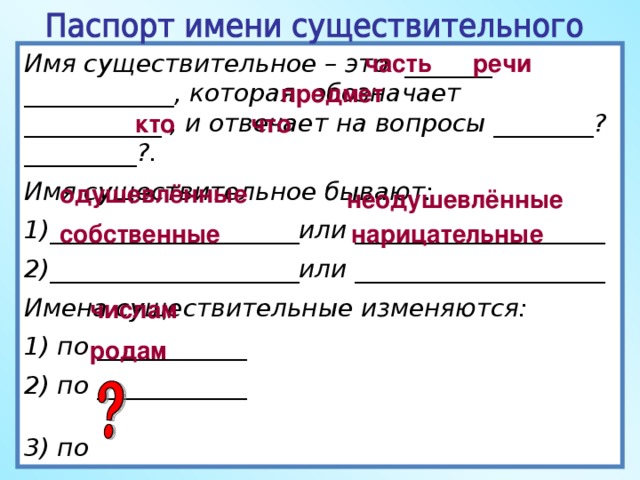 Имя существительное – это _______ ____________, которая обозначает ___________ , и отвечает на вопросы ________? _________?. Имя существительное бывают: часть речи ____________________или ____________________ ____________________или ____________________ Имена существительные изменяются:  по ____________  по ____________   по предмет паспорт кто что одушевлённые неодушевлённые собственные нарицательные числам родам