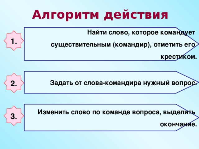 Алгоритм действия Найти слово, которое командует существительным (командир), отметить его крестиком. 1. Задать от слова-командира нужный вопрос. 2. Изменить слово по команде вопроса, выделить окончание. 3.