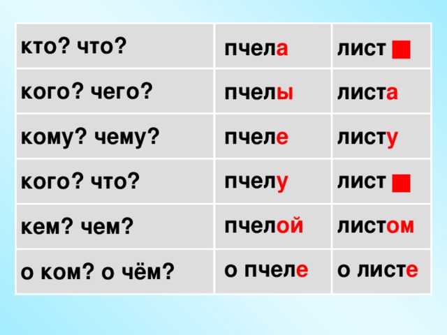 Кто что кому о чем. Кто это?. Кто такой кто. Кто что кого чего. Кто что кому чему кем чем о ком о чём.