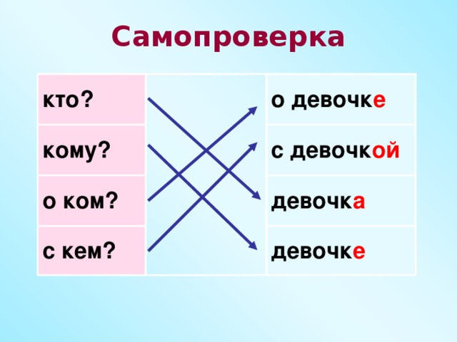 Самопроверка кто? кому? о девочк е о ком? с девочк ой с кем? девочк а девочк е