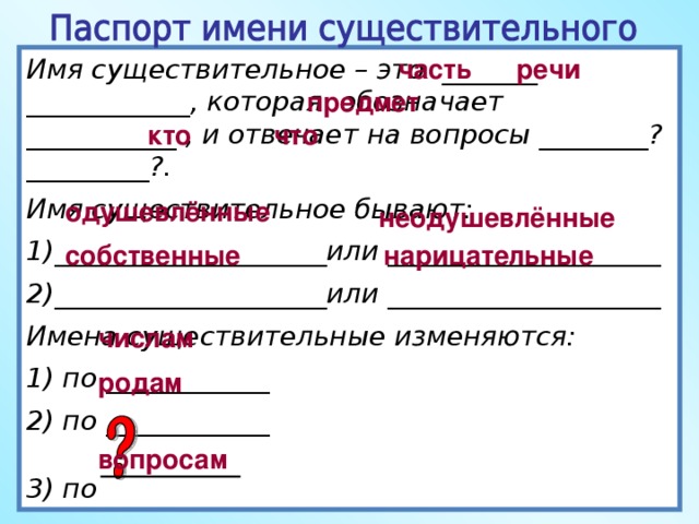 Имя существительное – это _______ ____________, которая обозначает ___________ , и отвечает на вопросы ________? _________?. Имя существительное бывают: часть речи ____________________или ____________________ ____________________или ____________________ Имена существительные изменяются:  по ____________  по ____________   по предмет паспорт кто что одушевлённые неодушевлённые собственные нарицательные числам родам вопросам