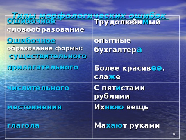 Типы морфологических ошибок   Ошибочное  словообразование Трудолюби м ый Ошибочное  образование формы:   существительного опытные бухгалтер а прилагательного Более красив ее . сла ж е числительного С пят и стами рублями местоимения Их нюю вещь глагола Ма хаю т руками