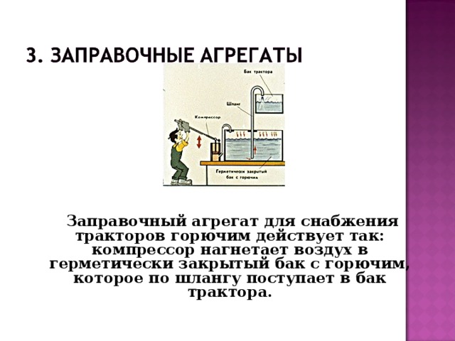 Заправочный агрегат для снабжения тракторов горючим действует так: компрессор нагнетает воздух в герметически закрытый бак с горючим, которое по шлангу поступает в бак трактора.