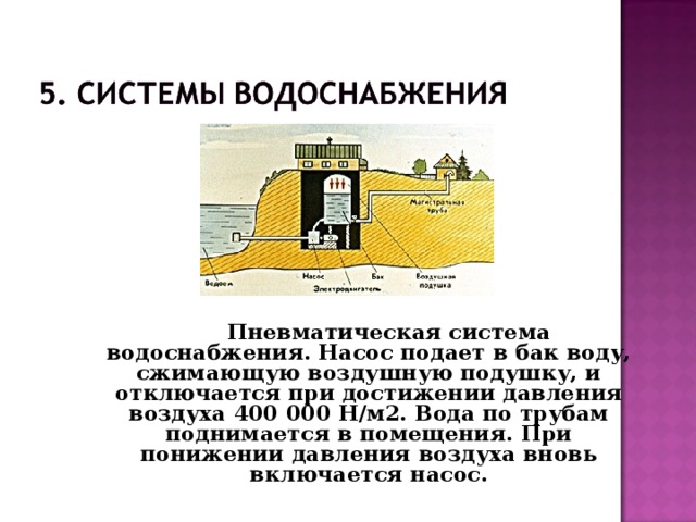 Пневматическая система водоснабжения. Насос подает в бак воду, сжимающую воздушную подушку, и отключается при достижении давления воздуха 400 000 Н/м2. Вода по трубам поднимается в помещения. При понижении давления воздуха вновь включается насос.