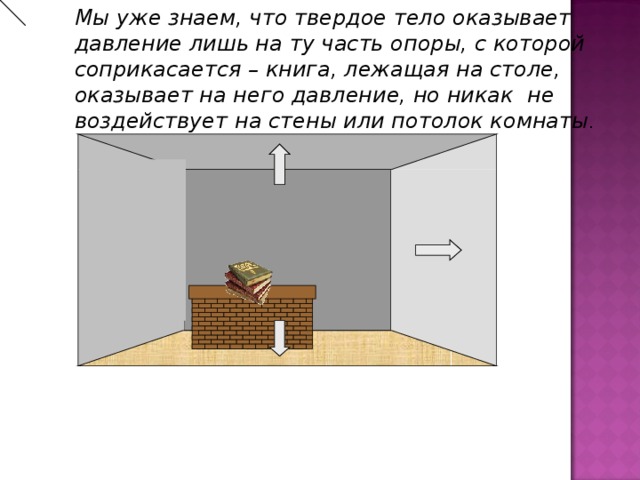 Мы уже знаем, что твердое тело оказывает давление лишь на ту часть опоры, с которой соприкасается – книга, лежащая на столе, оказывает на него давление, но никак не воздействует на стены или потолок комнаты .