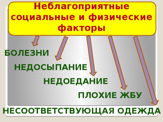 Неблагоприятные социальные и физические факторы болезни недосыпание Недоедание Плохие ЖБУ Несоответствующая одежда