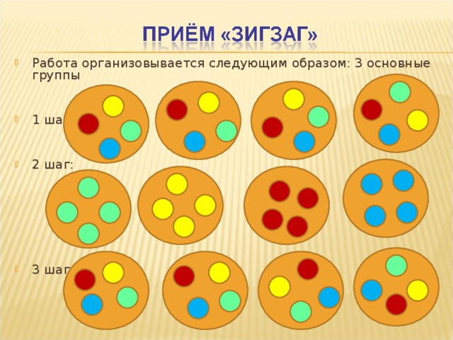 Работа организовывается следующим образом: 3 основные группы   1 шаг:   2 шаг:    3 шаг: