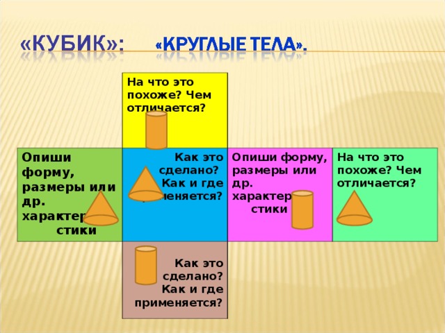 На что это похоже? Чем отличается? Опиши форму, размеры или др. характери- стики Как это  сделано? Как и где применяется? Опиши форму, размеры или др. характери- стики  Как это  сделано?  Как и где применяется? На что это похоже? Чем отличается?