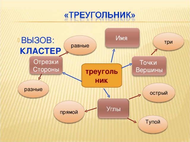 Имя три ВЫЗОВ:  КЛАСТЕР  равные Отрезки Стороны Точки Вершины треугольник разные острый прямой Тупой