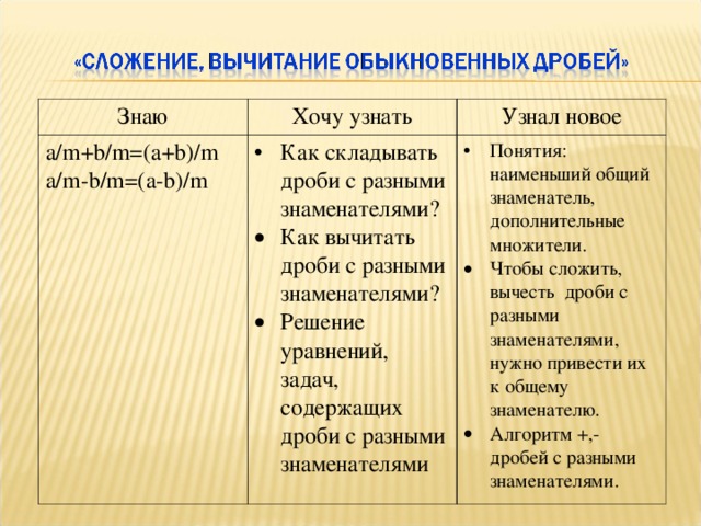 Знаю Хочу узнать а /m+b/m=(a+b)/m а /m-b/m=(a-b)/m Узнал новое