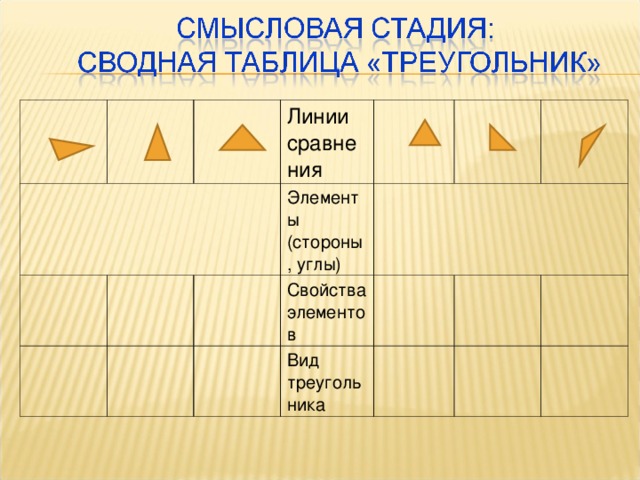 Линии сравнения Элементы (стороны, углы) Свойства элементов Вид треугольника